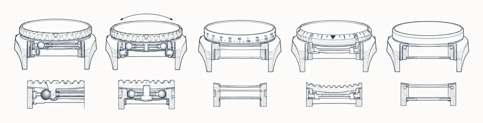 Cross-section diagram of dive, GMT, tachymeter, count-up, and fixed bezel constructions